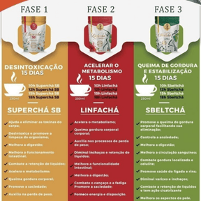Kit 3 Chás Maravilhas da Terra - Superchá, Linfachá e Sbeltchá - Loja Descontou!