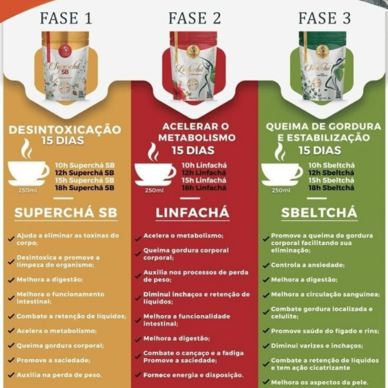 Kit 3 Chás Maravilhas da Terra - Superchá, Linfachá e Sbeltchá - Loja Descontou!